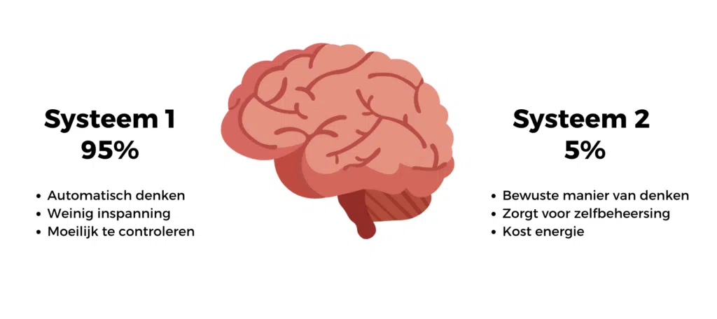 Cialdini's 7 principles play into system 1 thinking.