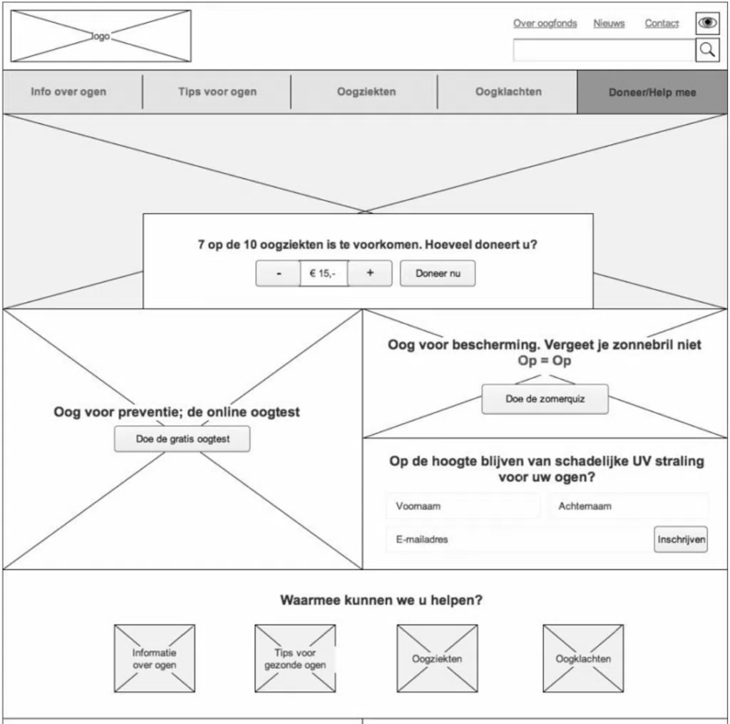 An example of a wireframe: a sketch of the homepage and all the parts that will be important when the website is actually designed and built.
